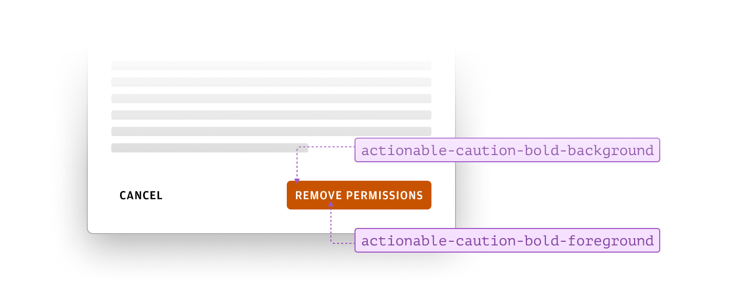 Annotated example of cautious actions
